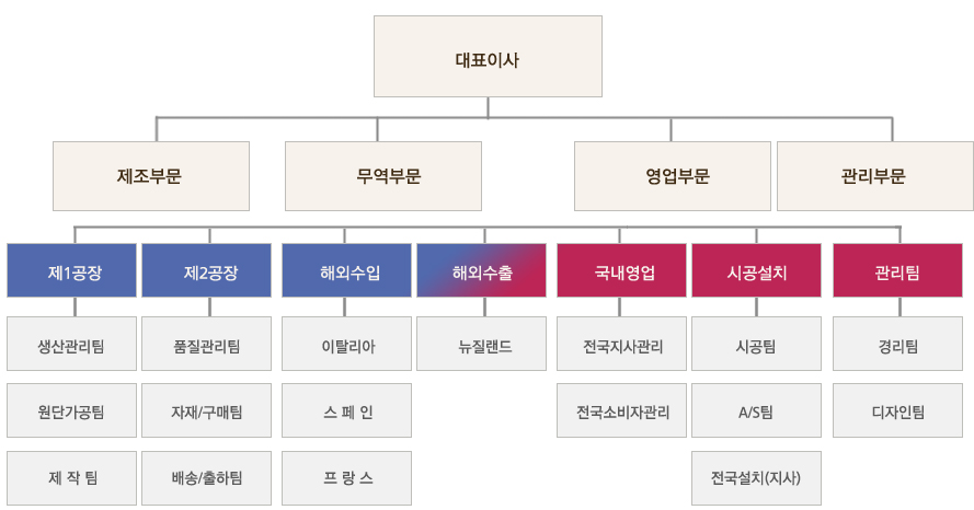 조직도 이미지